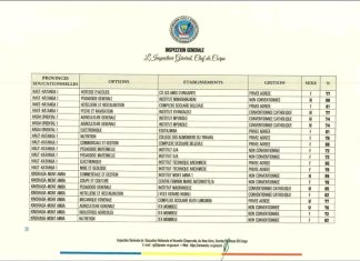 EXETAT 2025 : le ministère de l’éducation nationale et nouvelle citoyenneté a procédé dimanche 03 août dans la soirée, à la publication des résultats des lauréats de trois provinces éducationnelles à savoir, Haut Katanga 1, Kasaï Oriental 1 et Kinshasa Mont Amba.